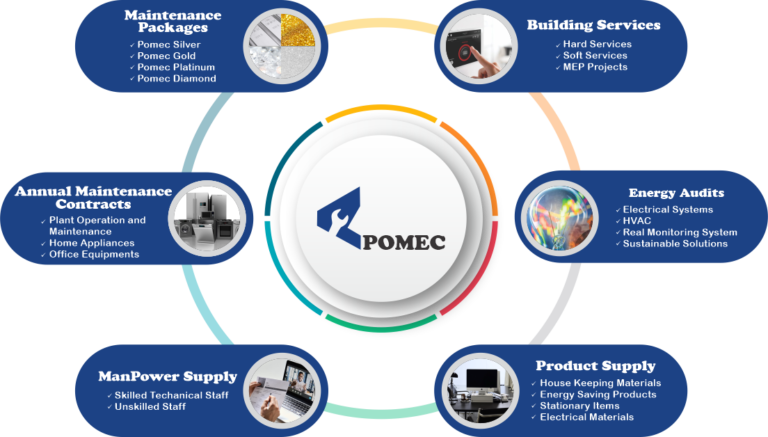 POMEC Transparent Featured Services ALL