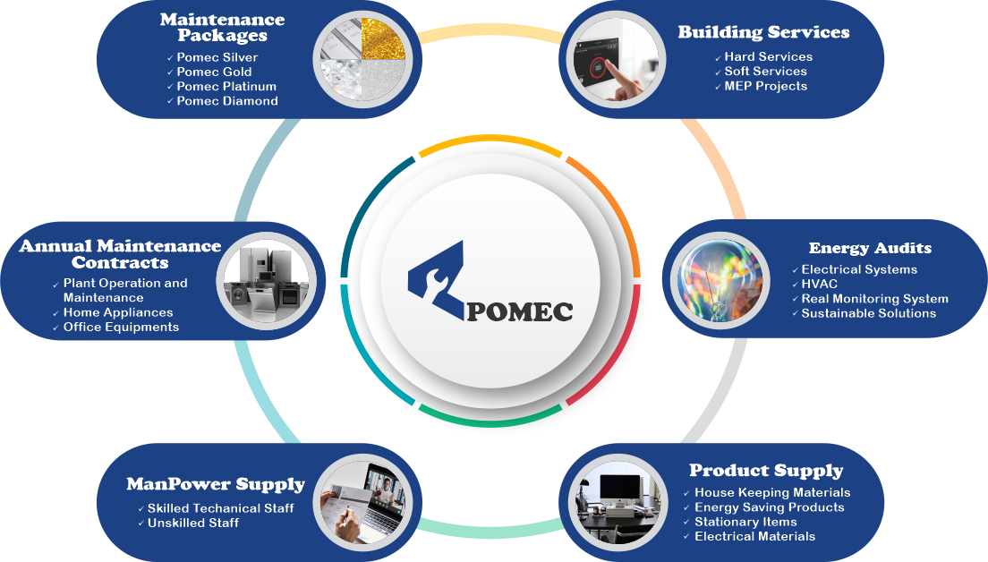 POMEC Transparent Featured Services ALL